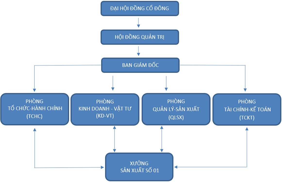 Nhân Sự